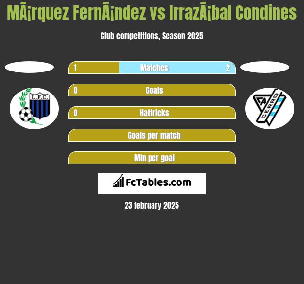 MÃ¡rquez FernÃ¡ndez vs IrrazÃ¡bal Condines h2h player stats