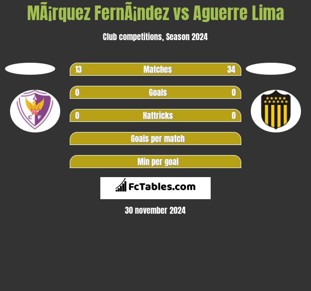 MÃ¡rquez FernÃ¡ndez vs Aguerre Lima h2h player stats