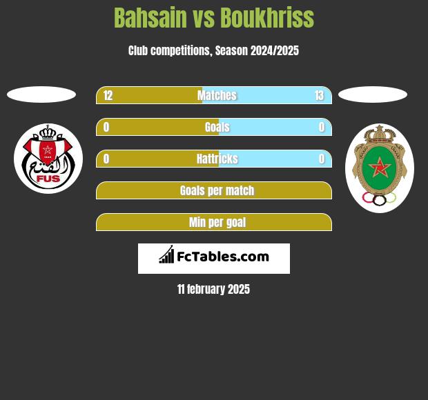 Bahsain vs Boukhriss h2h player stats