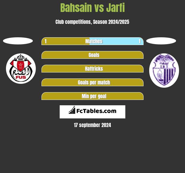 Bahsain vs Jarfi h2h player stats