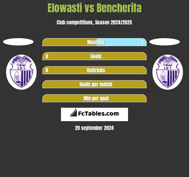 Elowasti vs Bencherifa h2h player stats