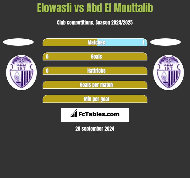 Elowasti vs Abd El Mouttalib h2h player stats