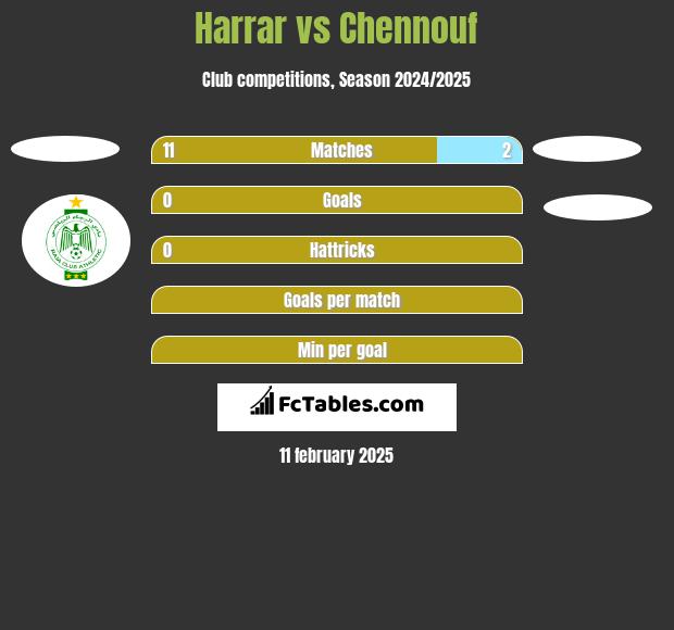 Harrar vs Chennouf h2h player stats