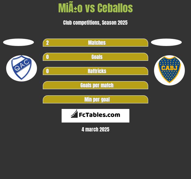 MiÃ±o vs Ceballos h2h player stats