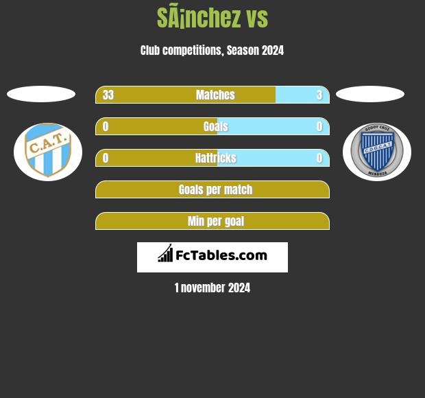 SÃ¡nchez vs  h2h player stats