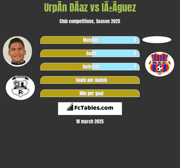 UrpÃ­n DÃ­az vs IÃ±Ã­guez h2h player stats