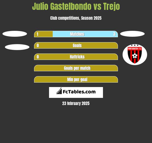 Julio Gastelbondo vs Trejo h2h player stats