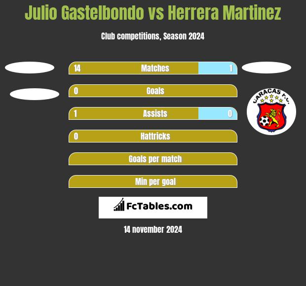 Julio Gastelbondo vs Herrera Martinez h2h player stats