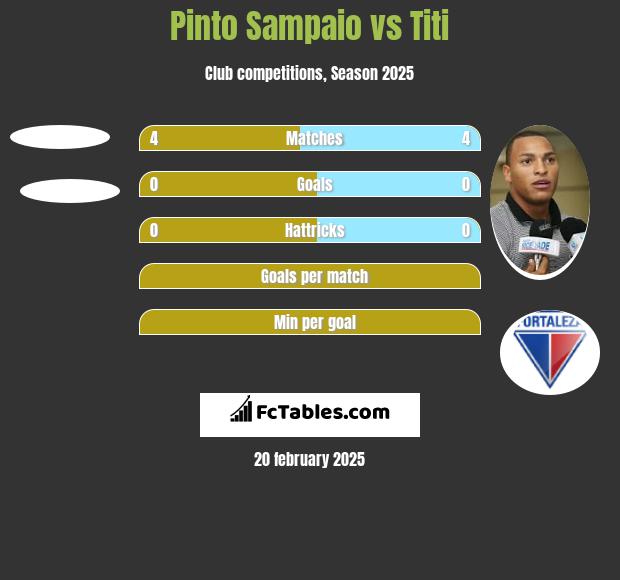 Pinto Sampaio vs Titi h2h player stats