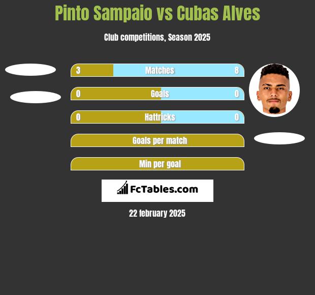 Pinto Sampaio vs Cubas Alves h2h player stats