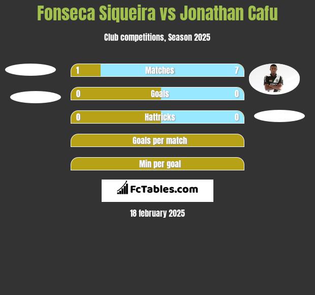 Fonseca Siqueira vs Jonathan Cafu h2h player stats