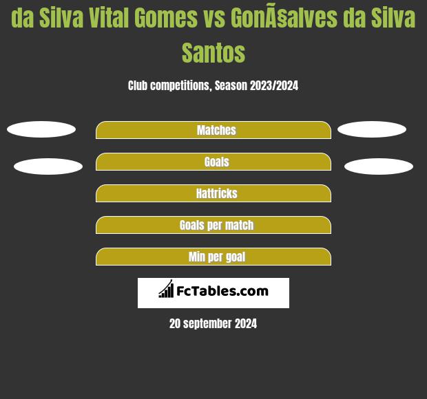 da Silva Vital Gomes vs GonÃ§alves da Silva Santos h2h player stats