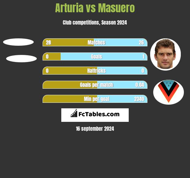 Arturia vs Masuero h2h player stats