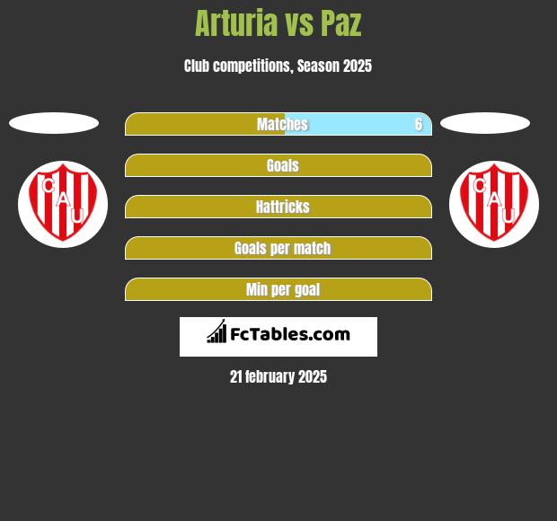 Arturia vs Paz h2h player stats