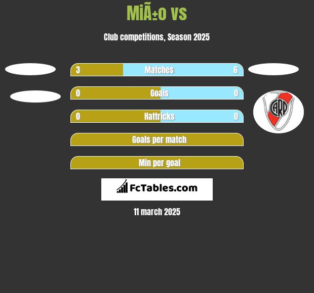 MiÃ±o vs  h2h player stats