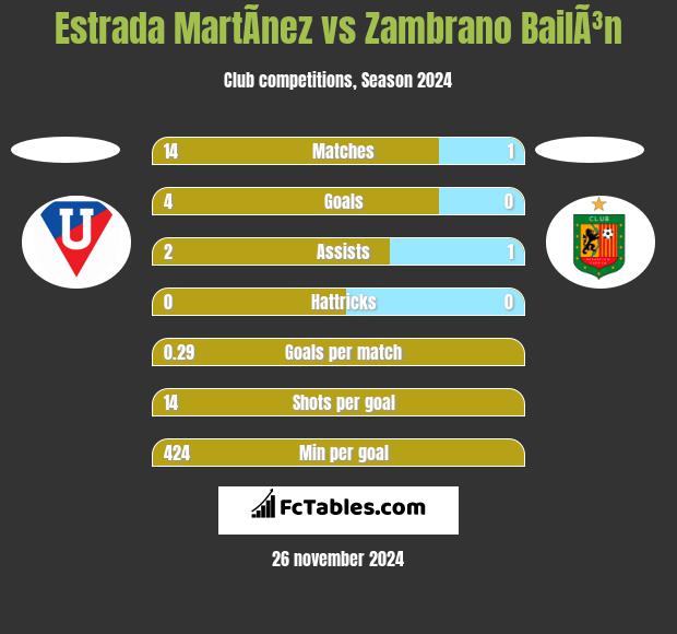 Estrada MartÃ­nez vs Zambrano BailÃ³n h2h player stats