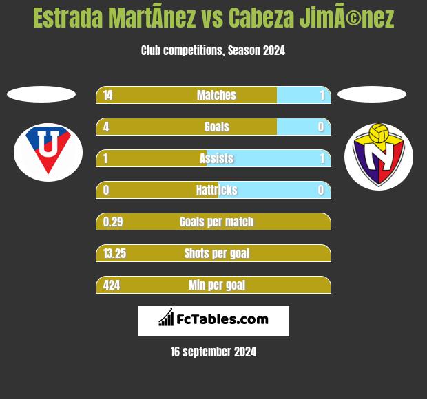 Estrada MartÃ­nez vs Cabeza JimÃ©nez h2h player stats