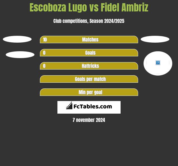 Escoboza Lugo vs Fidel Ambriz h2h player stats