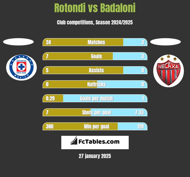 Rotondi vs Badaloni h2h player stats