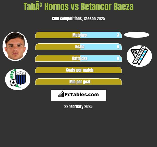 TabÃ³ Hornos vs Betancor Baeza h2h player stats