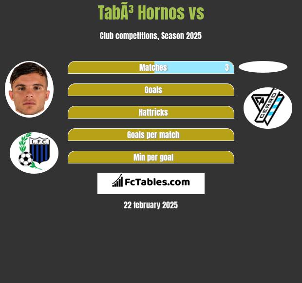 TabÃ³ Hornos vs  h2h player stats