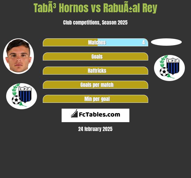 TabÃ³ Hornos vs RabuÃ±al Rey h2h player stats