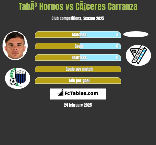 TabÃ³ Hornos vs CÃ¡ceres Carranza h2h player stats