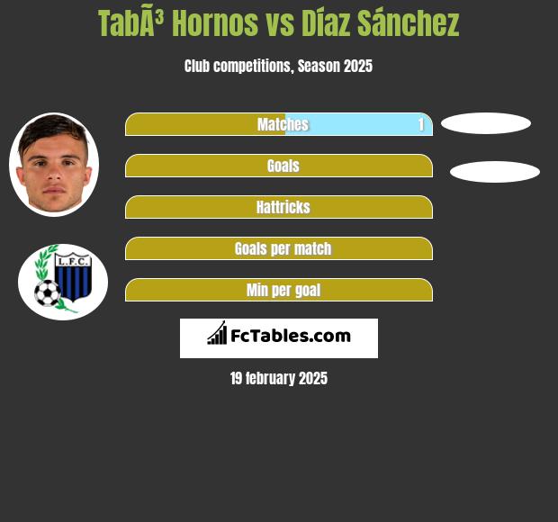 TabÃ³ Hornos vs Díaz Sánchez h2h player stats