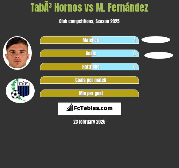 TabÃ³ Hornos vs M. Fernández h2h player stats