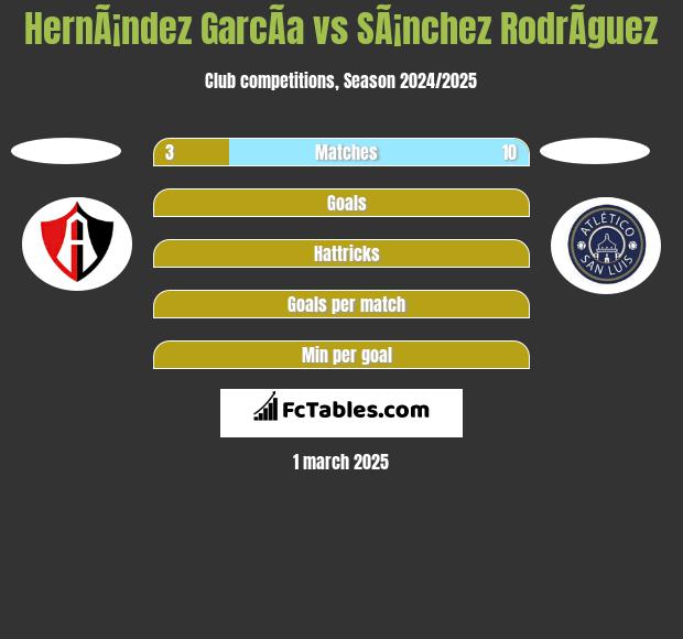 HernÃ¡ndez GarcÃ­a vs SÃ¡nchez RodrÃ­guez h2h player stats