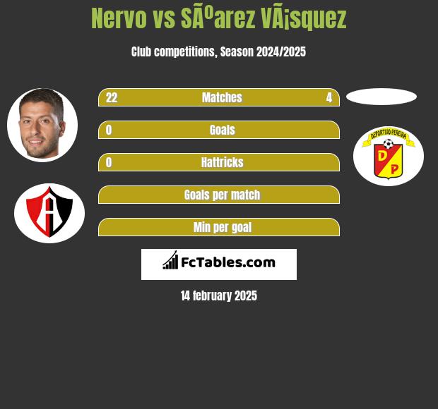 Nervo vs SÃºarez VÃ¡squez h2h player stats