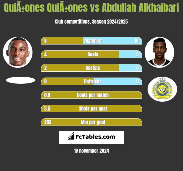 QuiÃ±ones QuiÃ±ones vs Abdullah Alkhaibari h2h player stats