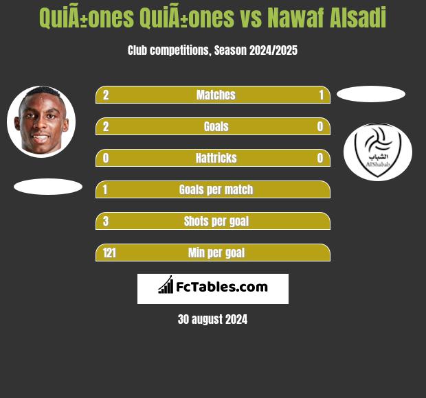 QuiÃ±ones QuiÃ±ones vs Nawaf Alsadi h2h player stats