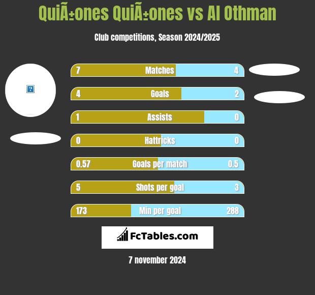 QuiÃ±ones QuiÃ±ones vs Al Othman h2h player stats