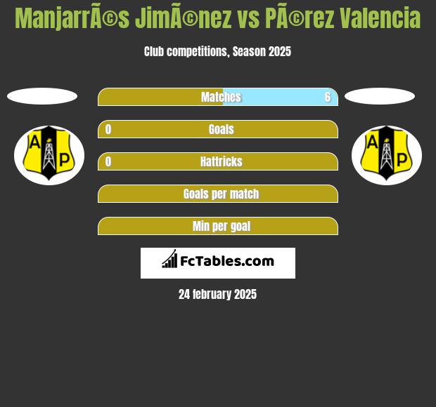 ManjarrÃ©s JimÃ©nez vs PÃ©rez Valencia h2h player stats