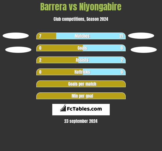 Barrera vs Niyongabire h2h player stats