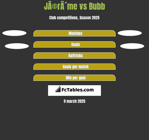 JÃ©rÃ´me vs Bubb h2h player stats