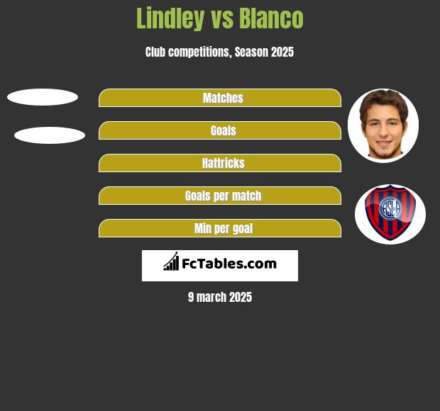 Lindley vs Blanco h2h player stats