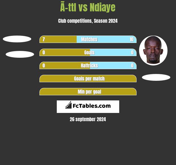 Ã–ttl vs Ndiaye h2h player stats