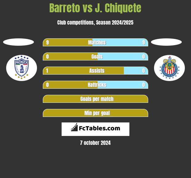 Barreto vs J. Chiquete h2h player stats