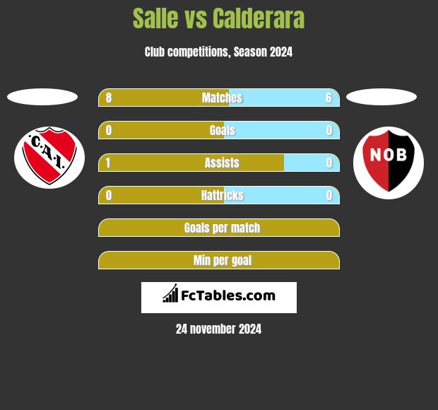 Salle vs Calderara h2h player stats