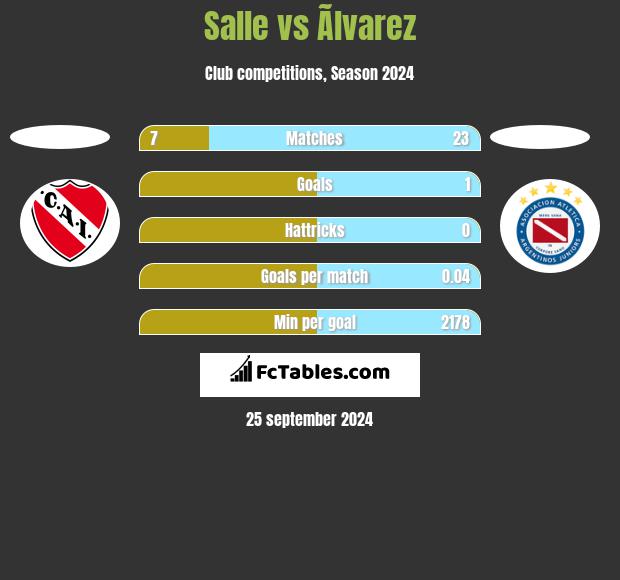 Salle vs Ãlvarez h2h player stats