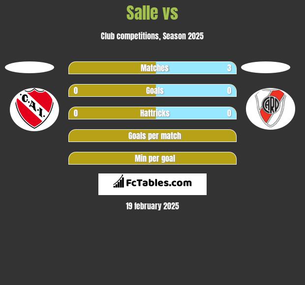 Salle vs  h2h player stats