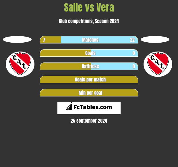 Salle vs Vera h2h player stats