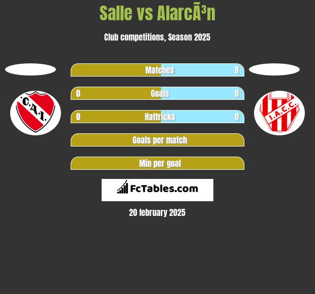 Salle vs AlarcÃ³n h2h player stats