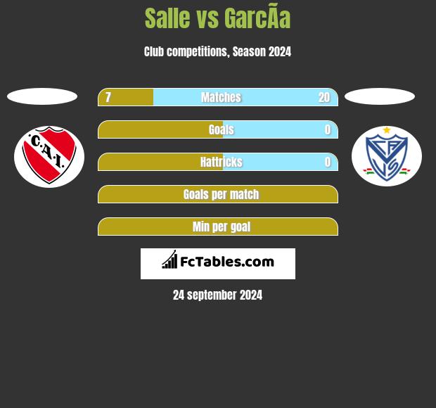 Salle vs GarcÃ­a h2h player stats