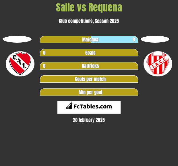 Salle vs Requena h2h player stats