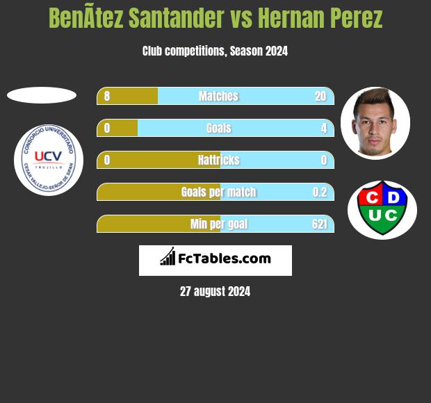 BenÃ­tez Santander vs Hernan Perez h2h player stats