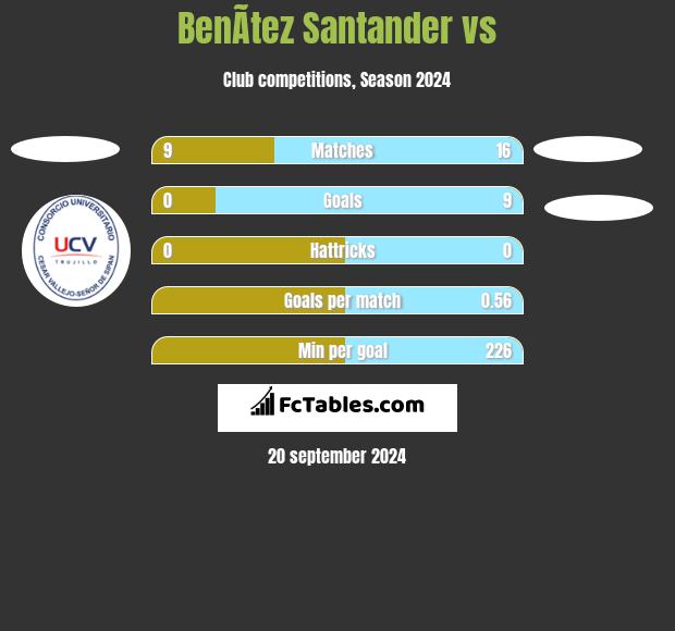 BenÃ­tez Santander vs  h2h player stats