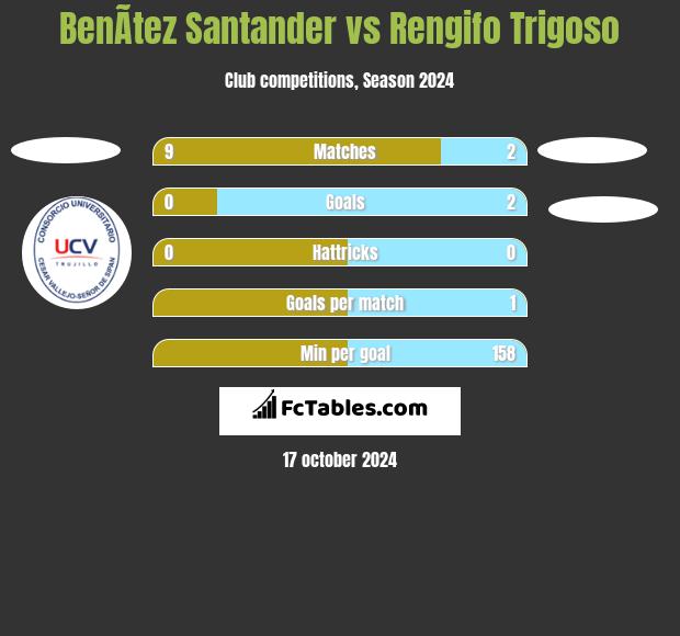 BenÃ­tez Santander vs Rengifo Trigoso h2h player stats